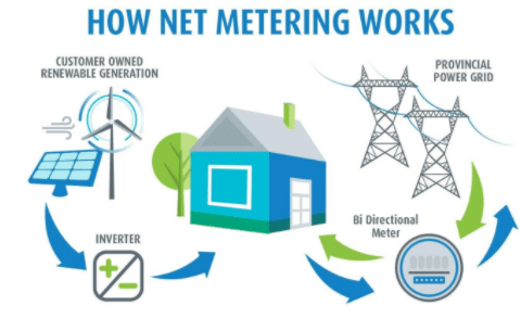 Net Metering in Pakistan - How does it work? (Explained) - Ningbo Green ...